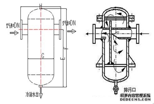擋板式汽水分離器